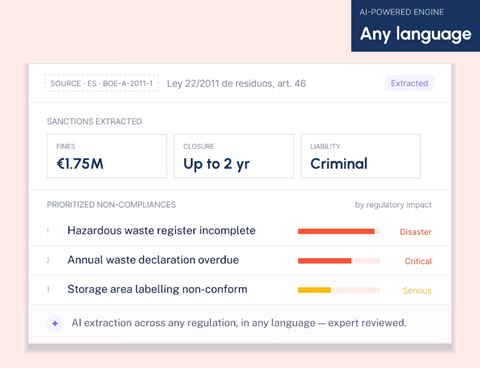 Enforcement Risk Insights showing severity scores and financial exposure by requirement in Compliance Intelligence