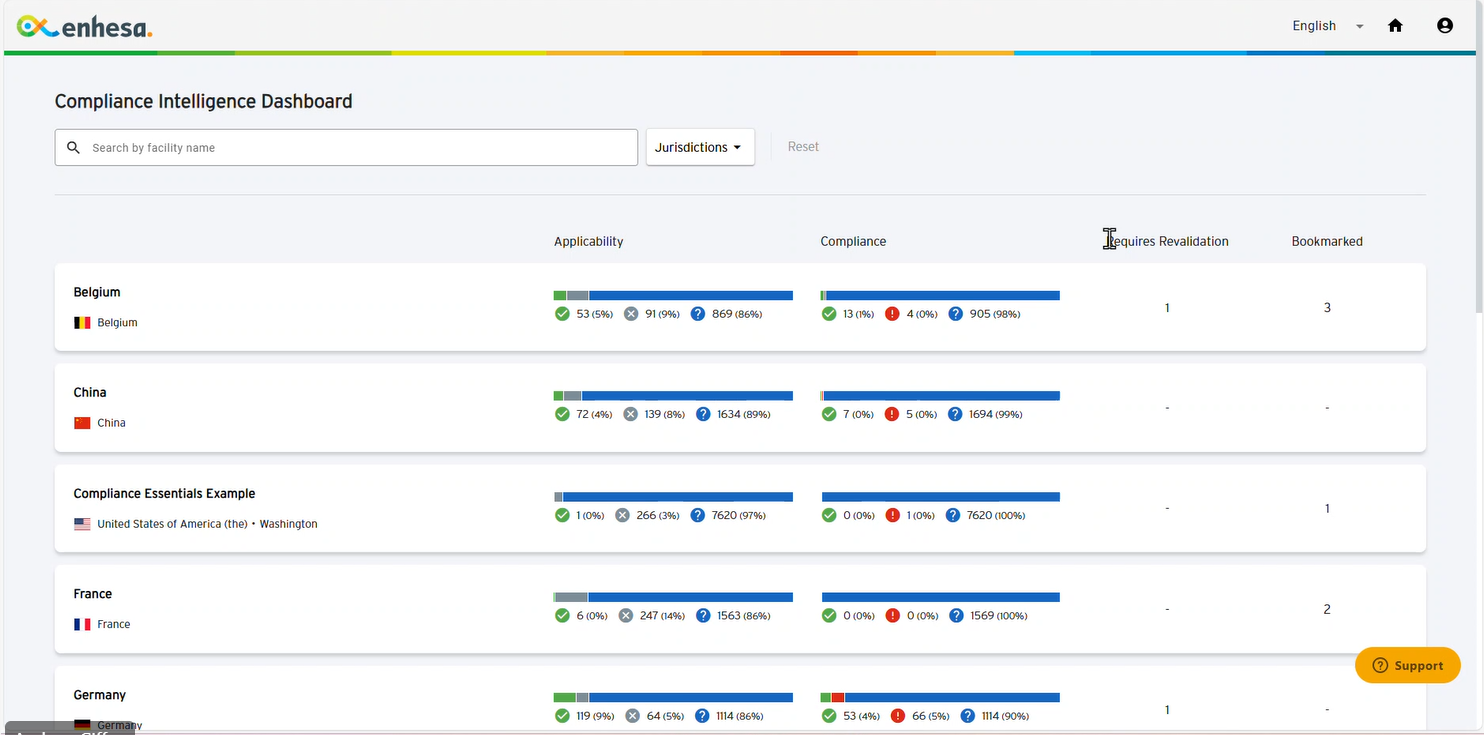Compliance Intelligence Dashboard