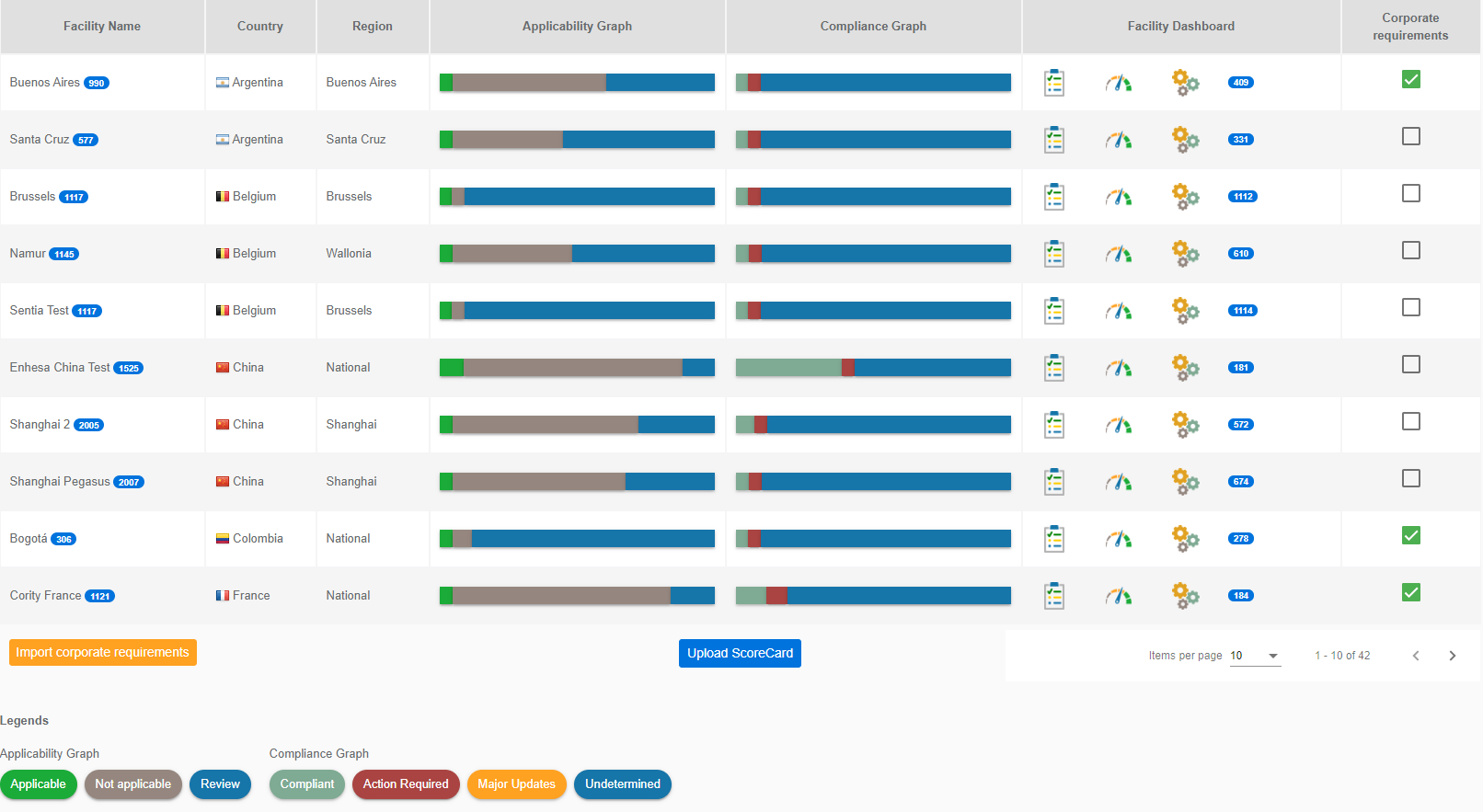 Corporate Dashboard Overview Enhesa